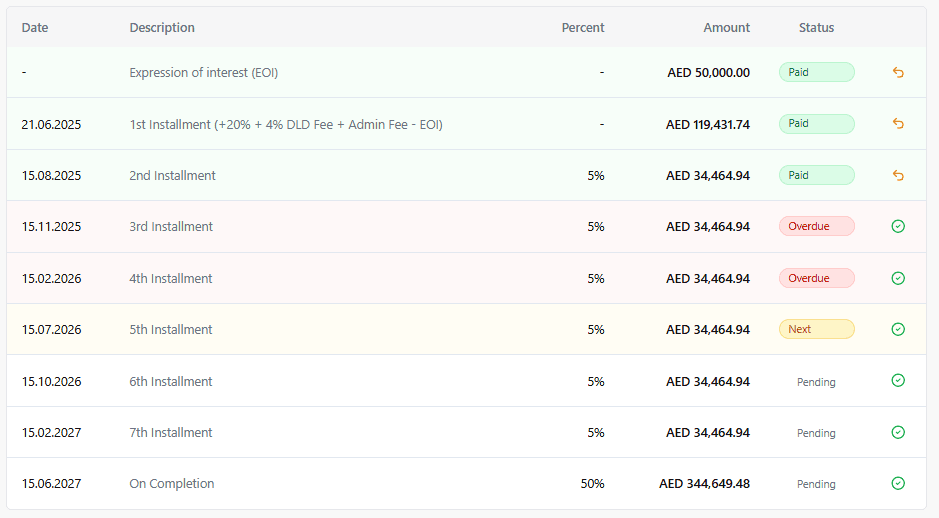 OwnersVue payment schedule table — all installments from EOI to On Completion with dates, amounts, and statuses